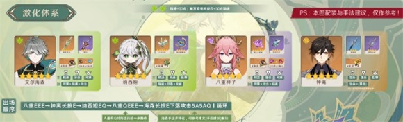 原神艾尔海森海纳钟八配队怎么样 原神艾尔海森海纳钟八配队解析